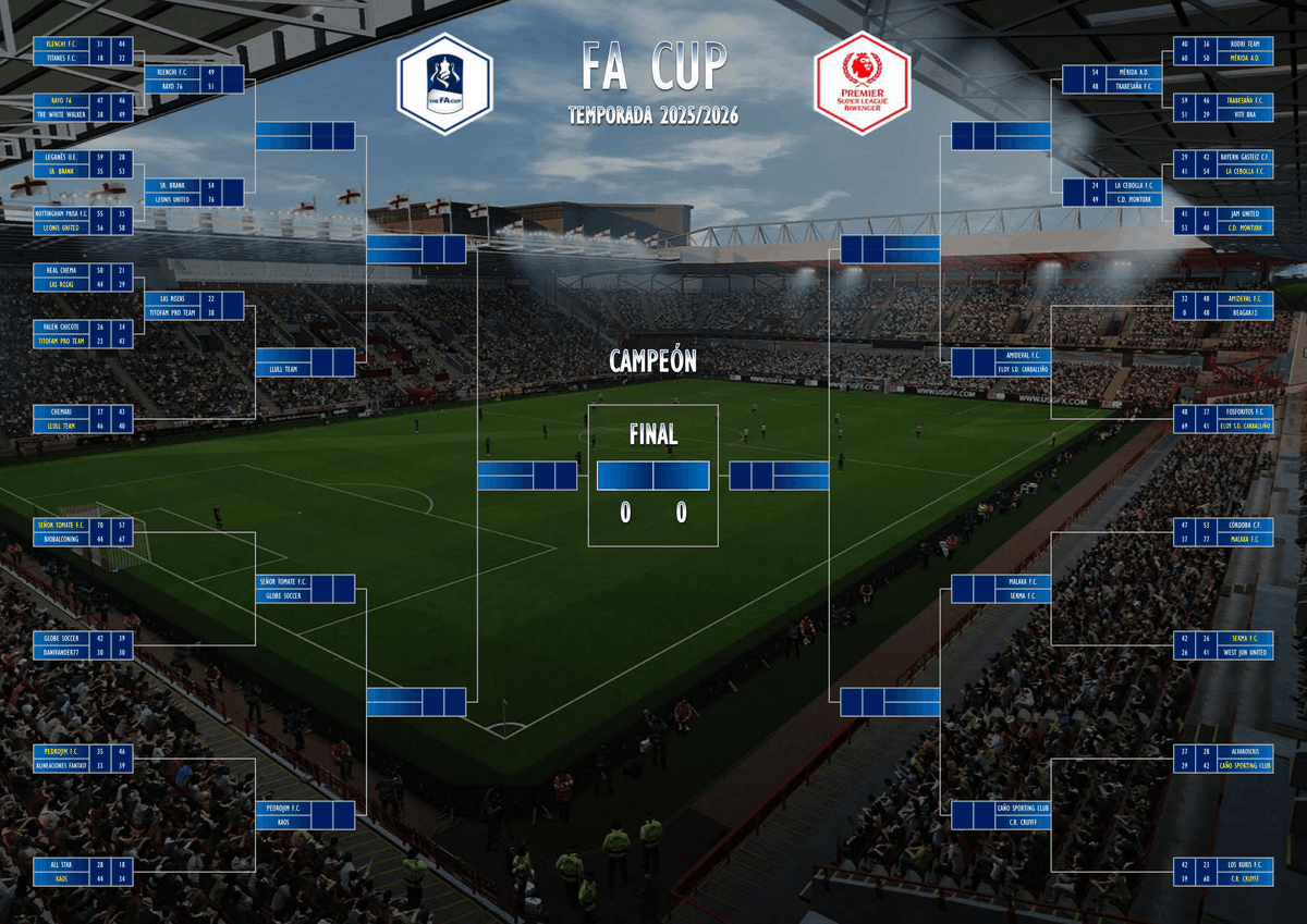 PremierSLB's tweet image. FA CUP - 1/16 DE FINAL (IDA)
Crónica👇
…miersuperleaguebiwenger.jimdofree.com/torneos/fa-cup/
#FACup #Premier #Superleague @biwenger