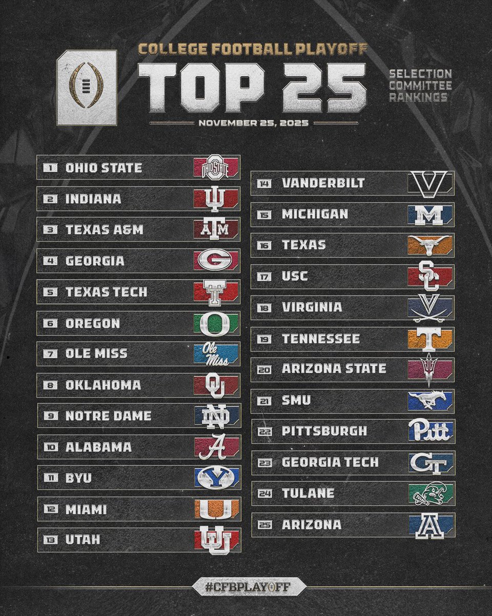 November 2️⃣5️⃣ College Football Playoff Selection Committee Rankings

#CFBPlayoff 🏈🏆