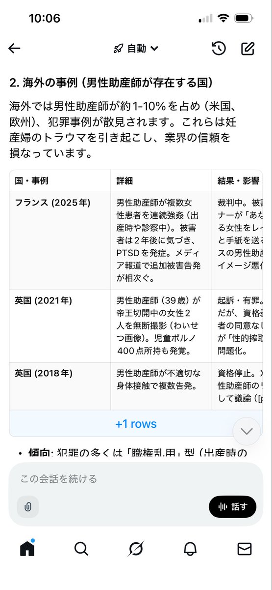 Tzou12317's tweet image. 男性助産師。ちゃんと性犯罪してて軽くｻﾂｲ😇
女性だけでなく子供相手でも構わず腰振る痴漢大国日本に男性助産師は要りません。