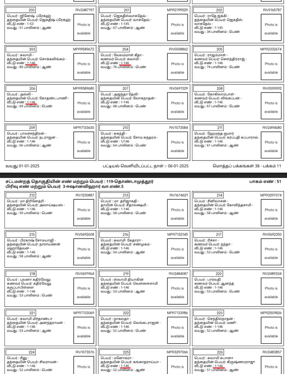 angry_birdu's tweet image. தொண்டாமுத்தூர் தொகுதியில் கதவு எண் 1-146 கொண்ட ஈஷா யோகா மையத்தில் மொத்தம் 137 வாக்காளர்கள்👌

வரிசை எண் 203 முதல் 339 வரை ஒரே கதவு எண்தான்

உண்மையில் அங்கே அத்தனை பேர் இருக்கிறார்களா என்பதை உள்ளே சென்று விசாரணை செய்ய தேர்தல் ஆணைய ERO-க்கு அனுமதி இருக்கிறதா?