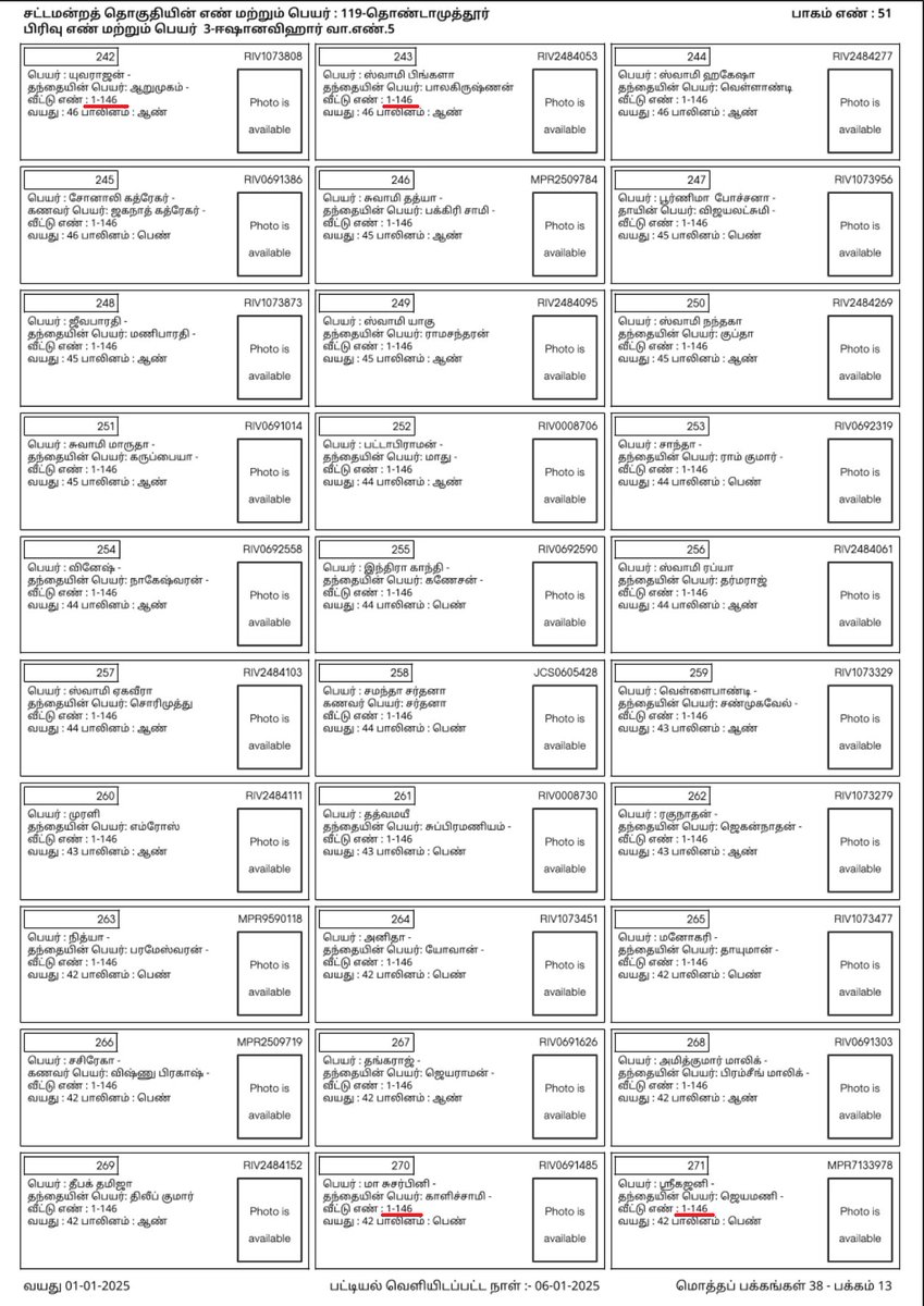angry_birdu's tweet image. தொண்டாமுத்தூர் தொகுதியில் கதவு எண் 1-146 கொண்ட ஈஷா யோகா மையத்தில் மொத்தம் 137 வாக்காளர்கள்👌

வரிசை எண் 203 முதல் 339 வரை ஒரே கதவு எண்தான்

உண்மையில் அங்கே அத்தனை பேர் இருக்கிறார்களா என்பதை உள்ளே சென்று விசாரணை செய்ய தேர்தல் ஆணைய ERO-க்கு அனுமதி இருக்கிறதா?