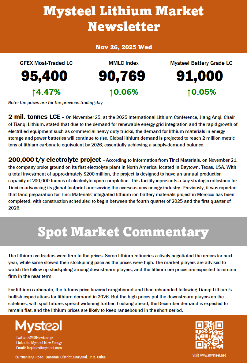 MGNewEnergy's tweet image. Mysteel daily reporting on China #lithium market 20251126👇

Please click the link below if you wish to know more information about China&apos;s lithium-ion #battery industry 
mysteel.net/h/new-energy/