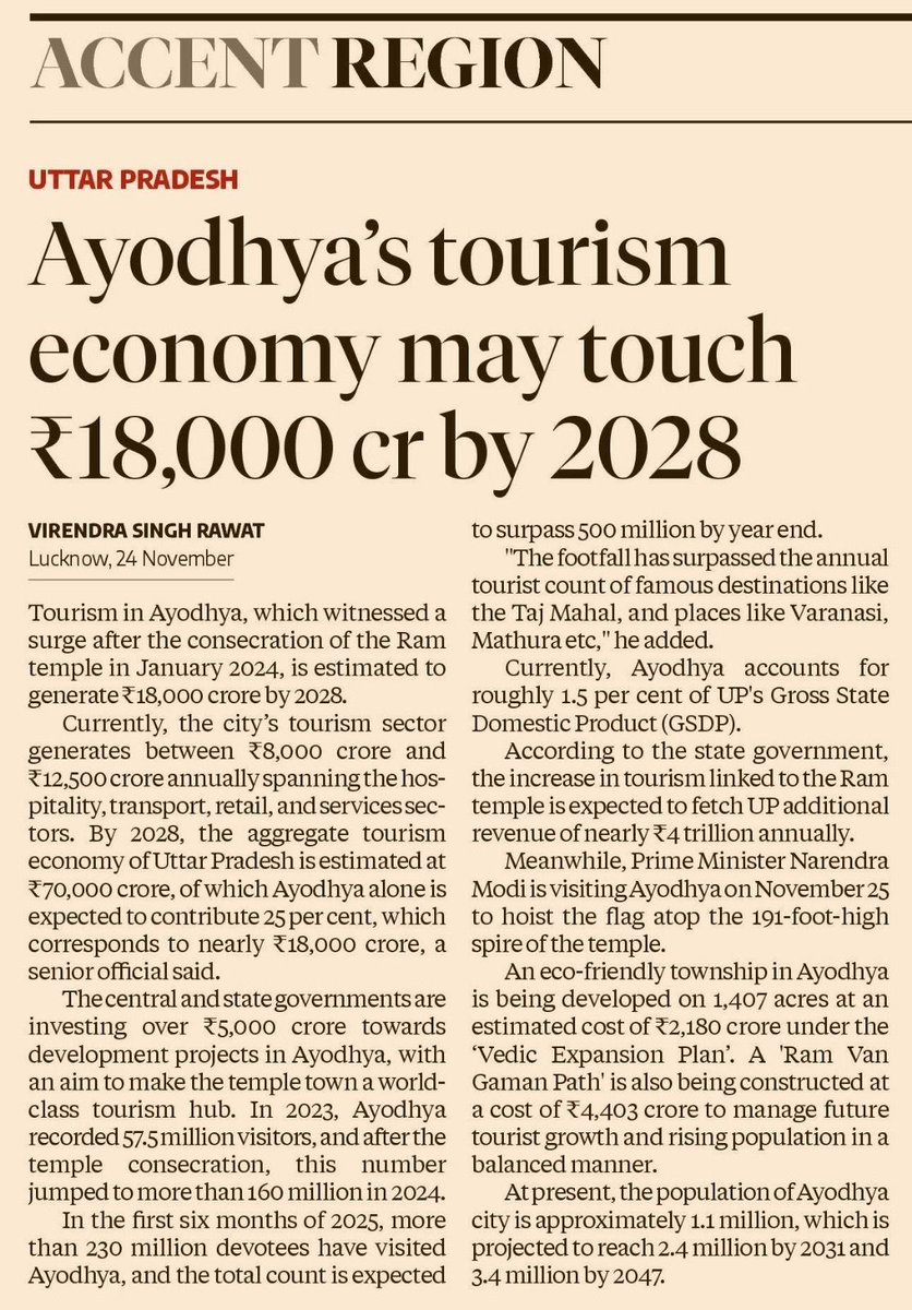up_10t_army's tweet image. Ayodhya is rapidly emerging as a tourism powerhouse. 

After the Ram Temple consecration, tourism jumped to ₹8,000–12,500 crore annually, backed by ₹5,000+ crore in new infra. 

Visitors rose from 57.5M in 2023 to 230M by early 2025, putting Ayodhya on track for an…