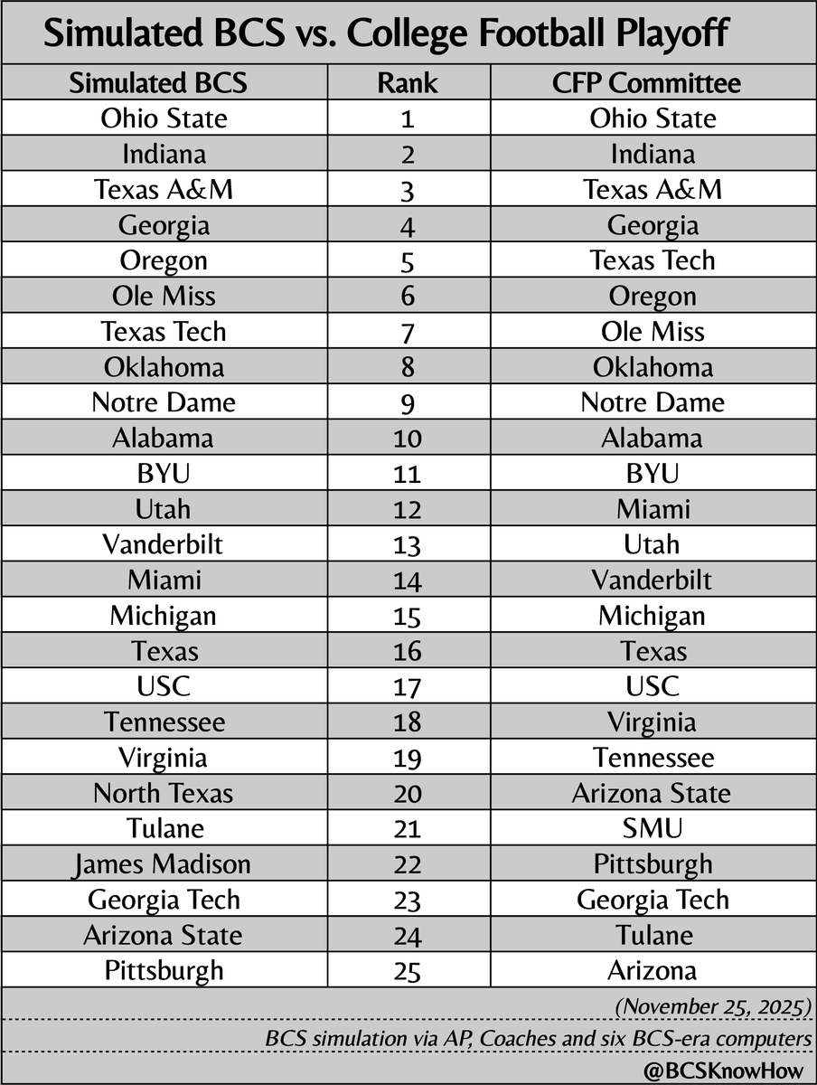 BCSKnowHow.com tweet media