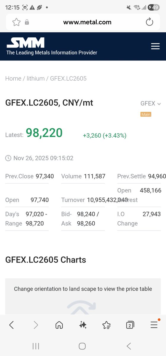TheWardenBrad's tweet image. #Lithium May 2026 contract now the largest volume