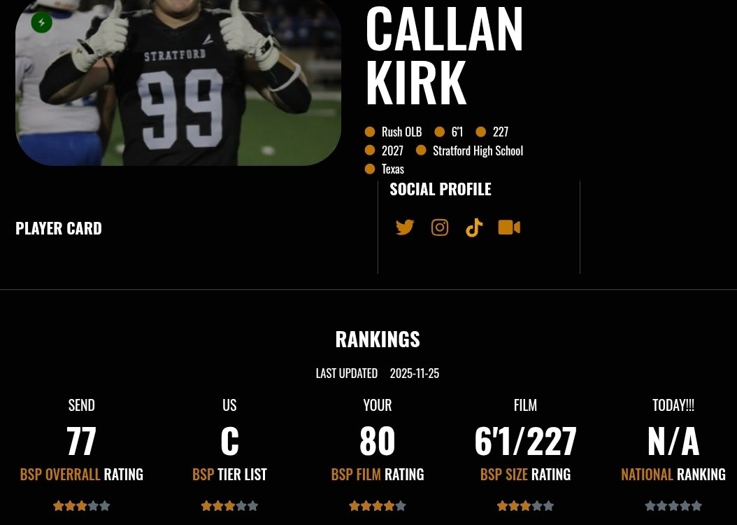 BL33TV's tweet image. BREAKING: Unranked OLB Callan Kirk
just earned Three-Stars per @blindsidepro

The 6'1/227 OLB from Texas with a 3.9 GPA has a ton of value in the 2027 class!

Profile: blindsidepro.com/prospects/call…

Contact: @callan_kirk2027