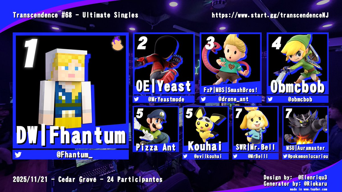 _Pard0_'s tweet image. Congrats to the Top 8 of Transcendence #68
🥇 @Fhantum_ 
🥈 @Yeastmodee 
🥉 @drone_ant 
4th @obmcbob 
5th Pizza ant / @evilkouhai 
7th @MrBelll / @Auramaster282