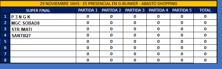 Mati_169's tweet photo. pase a la final presencial de la @SuperLigaAG y voy a estar representando al gran @_STR_Nova_ seria mi primer presencial en todo lo que llevo jugando todavia no puedo creerlo que ni se como expresarlo https://t.co/pWSZ6efWAO
