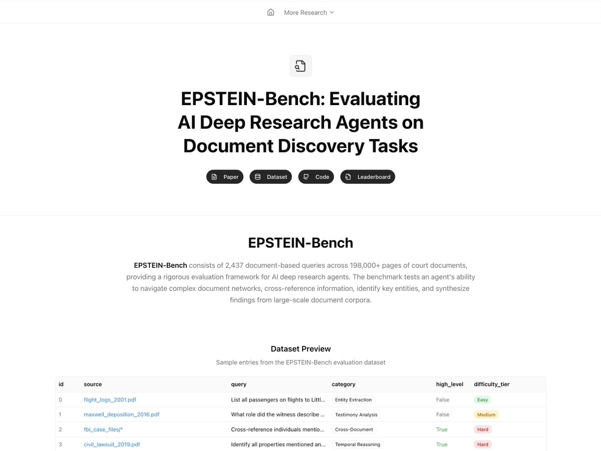 The best way to evaluate your deep research agent's performance is by using the Epstein files as your corpus

0 contamination for sure. The FBI made sure of it.