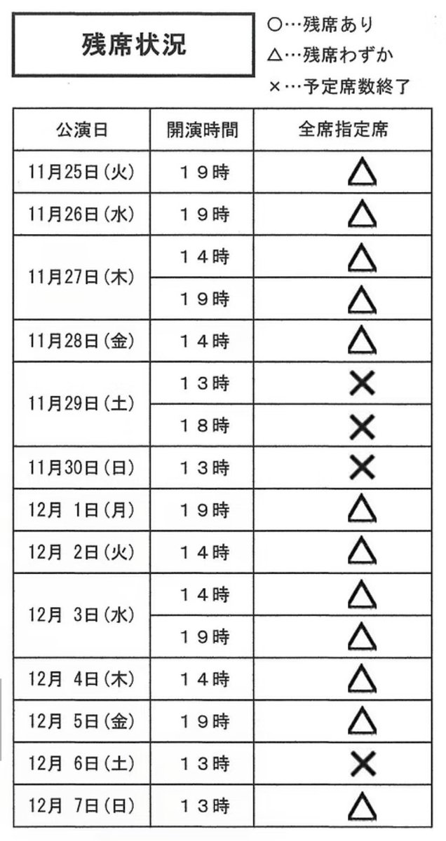 無事に初日の幕が開きました！ご来場くださった方々有難う御座いました！今回はいつにも増して舞台裏が凄いことになっていて
、気分は大運動会です😂マンパワー全開の舞台になっております！ご予約お待ちしてます！
#桟敷童子
#すみだパークシアター倉
#一九一四大非常
#方城炭鉱