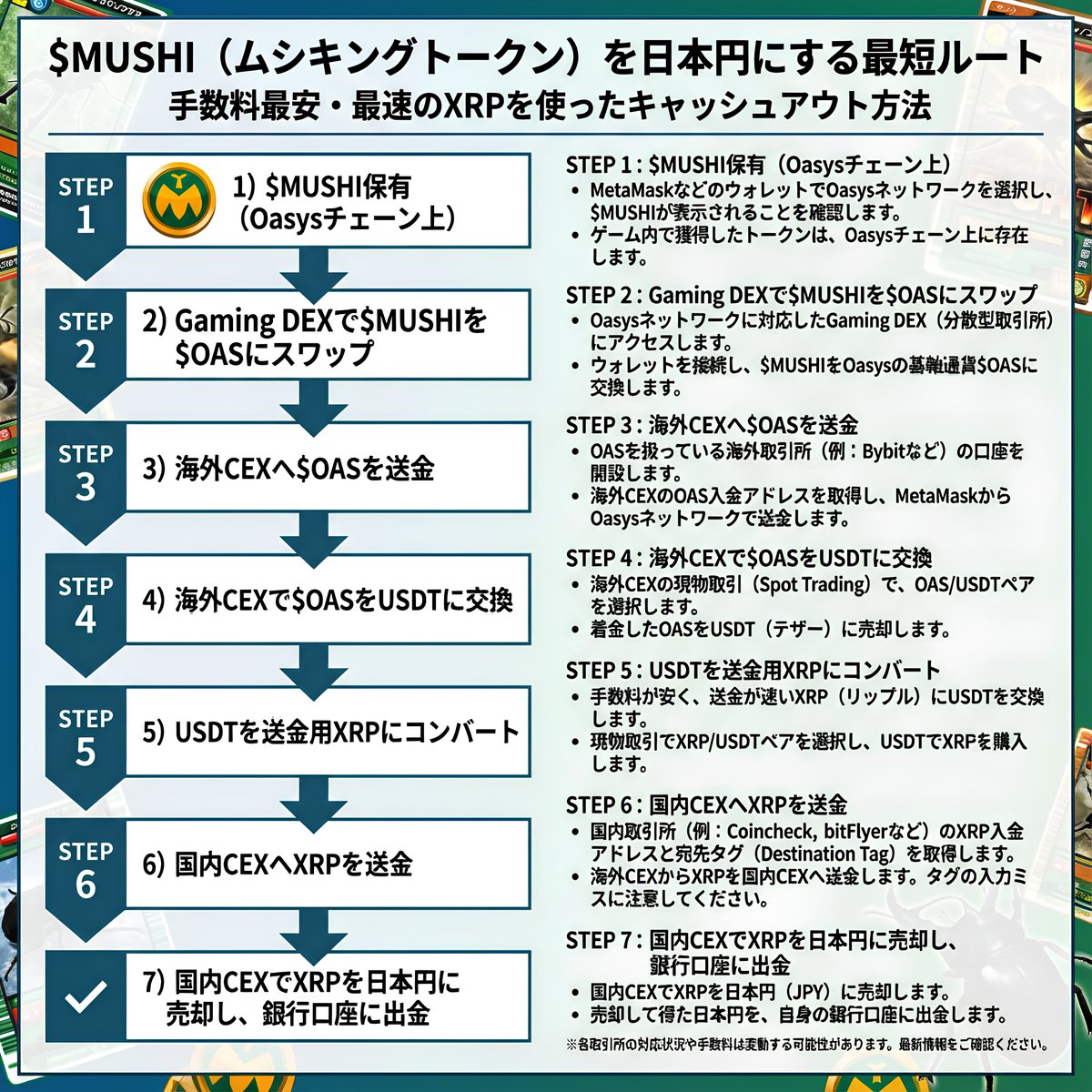 ムシキング(@mushinomics)
$MUSHI トークンを日本円にする方法をAIで作成。
ここまで瞬時にまとめてくれるのすごい…
文字化けしてる部分もあるけど、全然読めるレベル

本日からシーズン３スタート！
始めるなら初日から始めないと意味がないゲーム性ですw