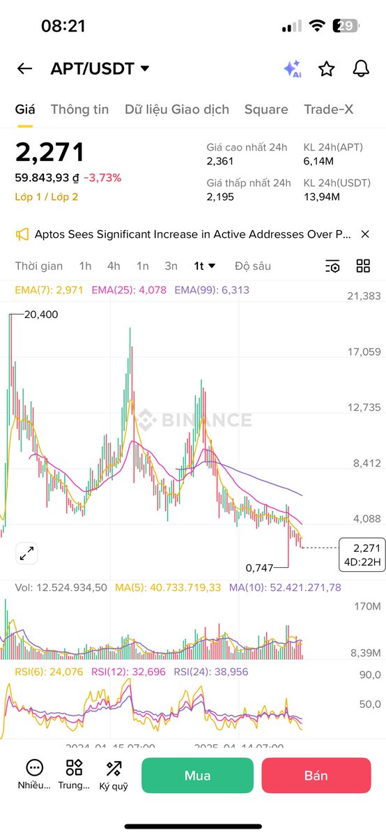 Ngọc Tuyên Crypto tweet media