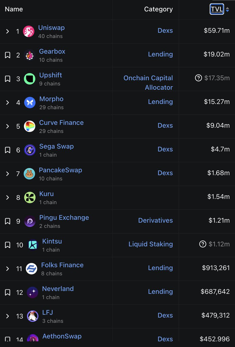 I think if a chain is going to melt faces this list needs to be dominated by native applications.

If not, why will people migrate their electronic cheddar.