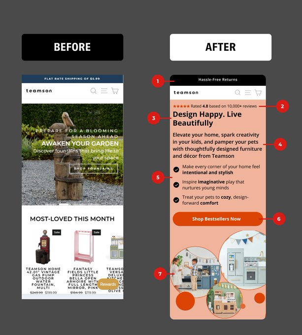 Frontend_Prince's tweet image. Stop putting white text over busy images. It’s killing your conversions. 🛑

Look at the Teamson example below. Left: Hard to read. Generic. Right: Clear value prop. Emotional connection.

Here is the &quot;Unicorn Stack&quot; I used to fix this:

1. #CRO Expert: I identified that users…