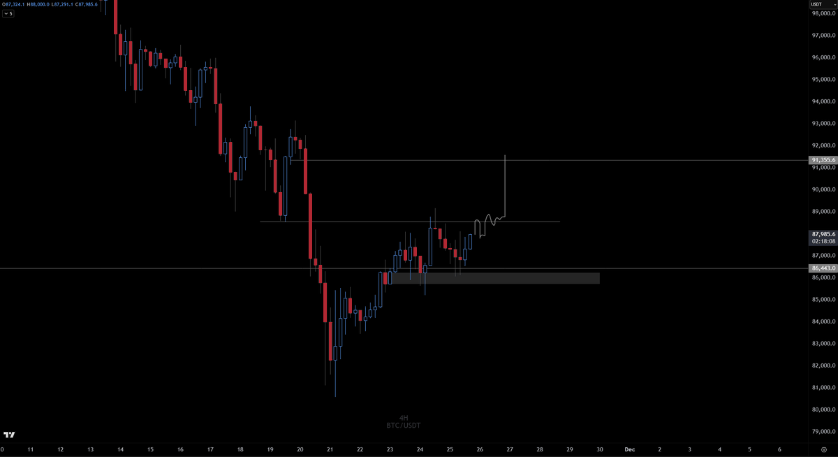 Crypto Chase tweet media