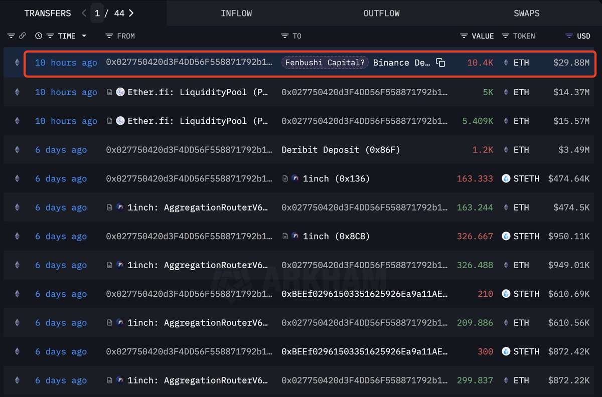 Screenshot of transaction history for the Fenbushi-linked wallet