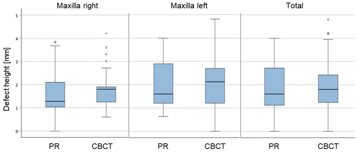 Prosthesis_MDPI's tweet image. Compare vertical measurements of panoramic radiographs &amp;amp; CBCT—robust data elevates prosthetic precision! 📊 This impactful study bridges imaging gaps for clinical excellence. 

doi.org/10.3390/prosth… 

#DentalImaging #Prosthodontics #CBCTResearch