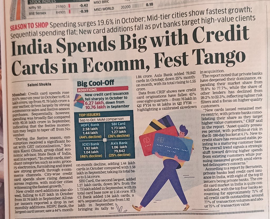 datta_arvind's tweet image. Credit Card spends in Dussehra and Diwali month grew a healthy 20% YoY.
Electronics, Autos, Grocery, Travel and Furnishings spends saw strong growth in Oct &apos;25.