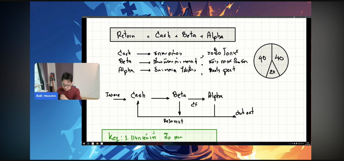 planpeaceplease's tweet photo. เพราะระบบที่ดี ช่วยให้พอร์ตการลงทุนเติบโต

[ Return = cash + beta + alpha ]

แนวคิดจัดพอร์ตให้เป็นระบบ จาก Ray Dalio
ส่วนตัวพึ่งรู้จักจาก ลงทุน Diary
ศึกษาเพิ่มเติมต่อที่ช่อง Meawbin
เลยจะมาสรุปในมุมของเรา แบบผสมๆ
จากทั้ง 3 ท่านที่ได้กล่าวไป
เผื่อจะเป็นประโยชน์กับใครสักคน
ที่กำลังปรับพอร์ตรับปีใหม่

หลักคือแบ่งแยกหน้าที่พอร์ตชัดเจน แต่มี flow ต่อกัน

- เริ่มจากเมื่อมีรายได้เข้ามาแบบ Active income
ด่านแรกคือเก็บเป็น Cash เพื่อรอโอกาสซื้อสินทรัพย์
ไม่จำเป็นต้องเป็นเงิน รูปแบบอื่นได้ ขอแค่มีสภาพคล่อง

- ด่านที่สองคือ Beta เป็นการเอา cash มาลงทุน
หน้าที่ของ beta คือ สร้างกระแสเงินสด
จะปันผล, ค่าเช่า, กำไร อันนี้แล้วแต่คนจะดีไซน์
คีย์คือไม่เสี่ยงมาก (เหมือนเป็นพอร์ตหลัก)

- พอได้กระแสเงินสดจาก Beta ทีงี้ก็ถึงเวลา
ที่จะเสี่ยงขึ้นหน่อย คือ Alpha เช่น การเทรด
เป้าหมายของ Alpha คือการทำให้พอร์ตโตเร็วขึ้น
แต่ถ้าพลาดก็ยังไม่เจ็บมาก เพราะเอากำไรจาก Beta
มาใช้อีกที ไม่ได้มาจากเงิน active อะไรแบบนี้

สรุป...
Cash คือจุดเริ่มต้น
Beta คือพื้นฐาน
Alpha คือแรงเสริม
ส่วนพวกเราคือ เศรษฐี เย้ 🤑
____

รู้สึกว่าการศึกษาเรื่องนี้ได้มากกว่าหลักการ
หรือระบบจัดการพอร์ต แต่ได้ mindset การลงทุนด้วย
และก็คิดว่าไม่ต้องรอพอร์ตใหญ่ก็เริ่มได้นะ
วางระบบให้ดีตั้งแต่พอร์ตเล็กๆนี่แหละ ทำง่ายกว่า