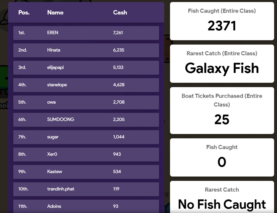 Phat8Web3's tweet image. Yesterday, I participated in game GIMKIT CHAOS at Ritual

⏰Time: 05:00 PM (UTC+7) | November 25, 2025
📍Web Gimkit: gimkit.com/join?gc=981815
📲DC Nickname: Phat MI-M
📲DC Username: trandinh.phat

Answering quizzes helps me gain more knowledge.
@ritualfnd @ritualnet @RitualVietnam