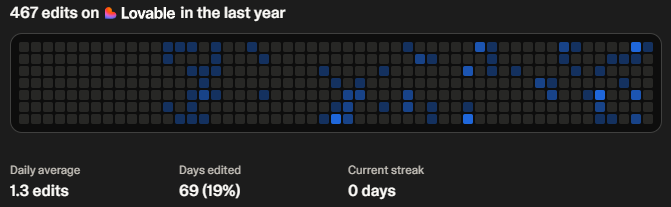 CyberSideStudio's tweet image. It feels like I did way more, but less is better in this regards! @Lovable