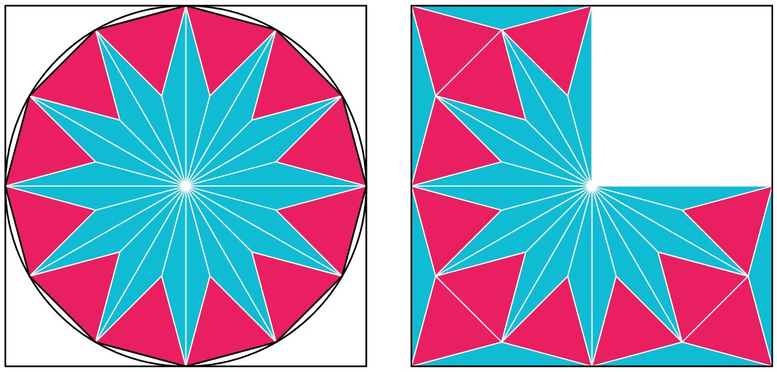 74WTungsteno_es's tweet image. π, el área del círculo de radio 1, es ligeramente mayor que 3, el área del dodecágono regular inscrito
bit.ly/2Z15wty
#mates #ciencia #mathrules #mathTeacher #elearning #geometria