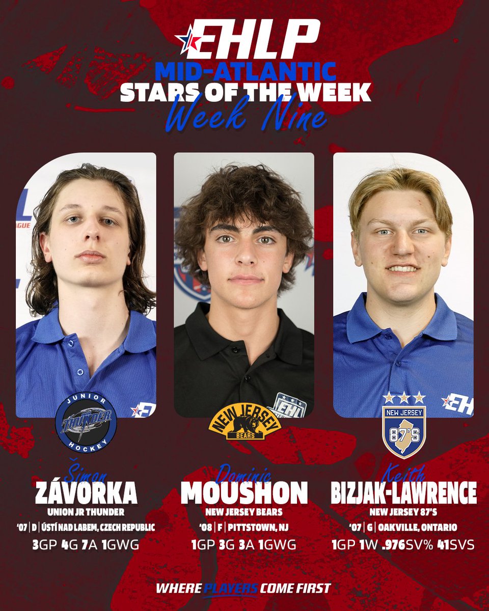 EHLpremier's tweet image. The Eastern Hockey League Premier (EHLP) Announce Week Nine Stars of the Week, running November 18th through November 25th.

🔗: bit.ly/4a866ZS

#WherePlayersComeFirst | #DevelopPromoteAdvance