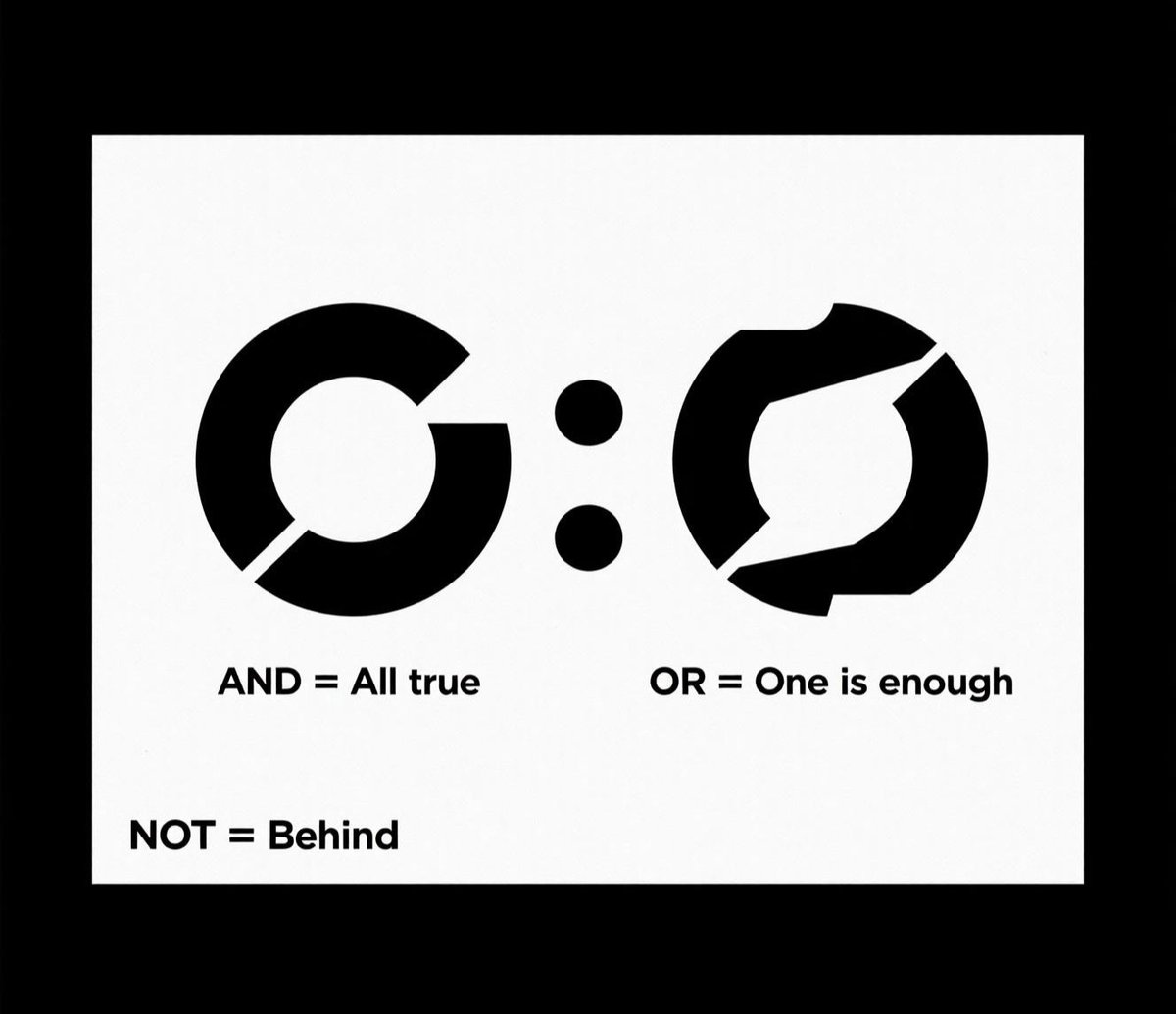 Dianharyani03's tweet image. AND = semua benar
OR = salah satu benar
NOT = dibalik

Tiga logika dasar yang jadi fondasi seluruh sistem dan algoritma. 🔍⚙️
#Logic #Programming #TechBasics