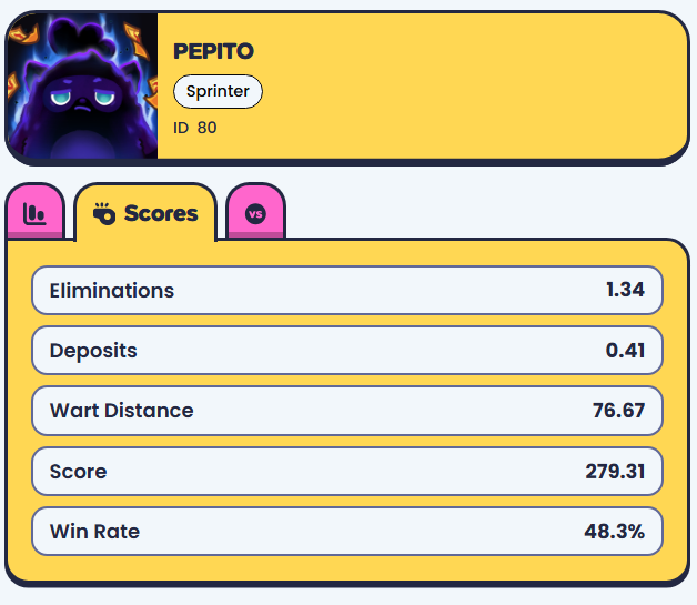 With the new update from <a href="/Moku_HQ/">Moku✨</a>, we can finally see all our averages… and apparently Pepito doesn’t really like balls🪩
Weird for a.. Sprinter, but hey, no judgments.

He’s only here to BOOOOOM others. Over and over. Professional BOOOOOOMER and some riding 🤠

#MyMokiChampion