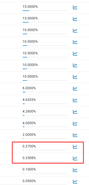 看了最近社区里关于 Sentient 空投量的预测，我的看法其实不太一样。
我反而觉得 实际奖励应该不会那么低。
原因很简单：
Sentient 的社区激励结构从头到尾都不复杂，
不像很多项目有几十个任务、几轮积分、十几个子活动去稀释空投。

Sentient 真正的社区贡献来源其实只有三个：
Discord 角色体系