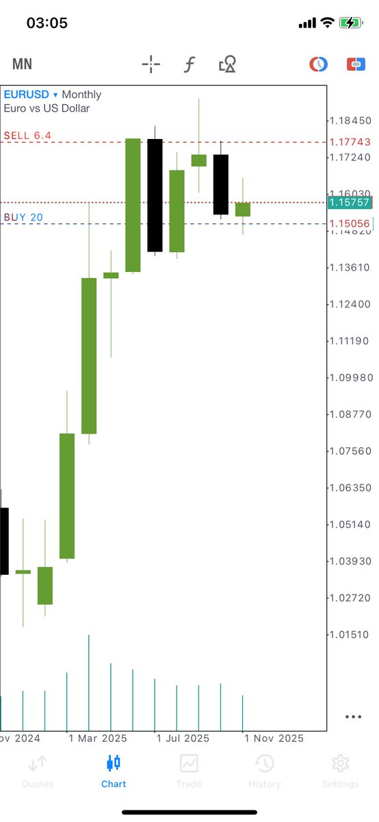xusanchik_tkd's tweet photo. Eurusd ♻️ https://t.co/PLCpzLMebg