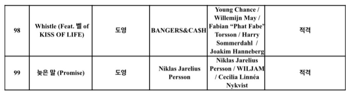 KBS 가요심의 결과 #도영

싱글 2곡 적격