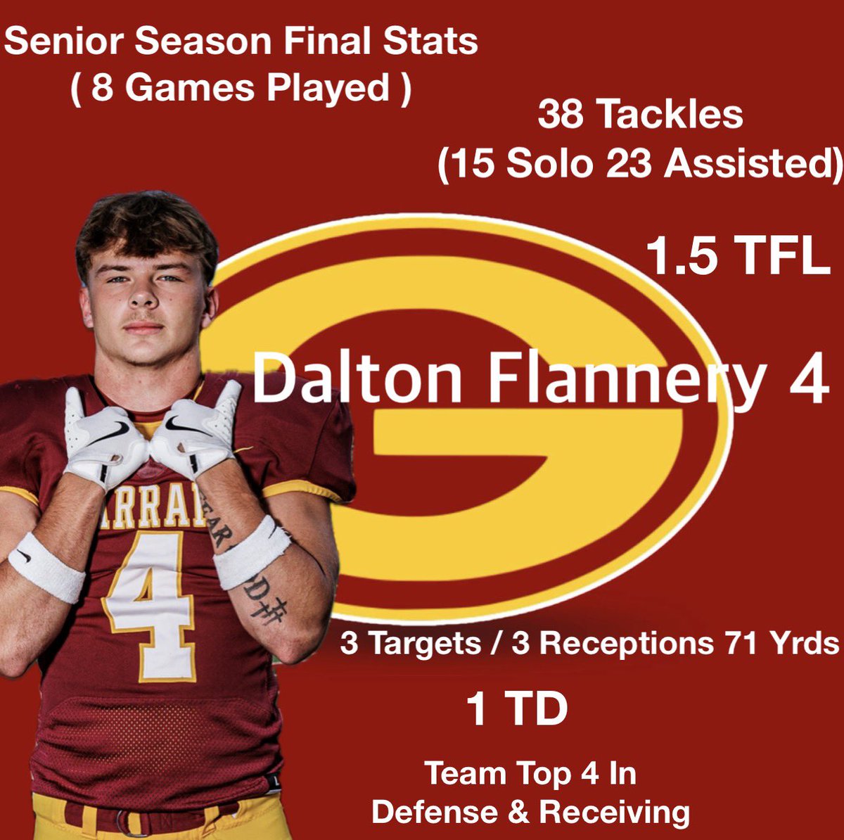 Dalton Flannery 2026 tweet media