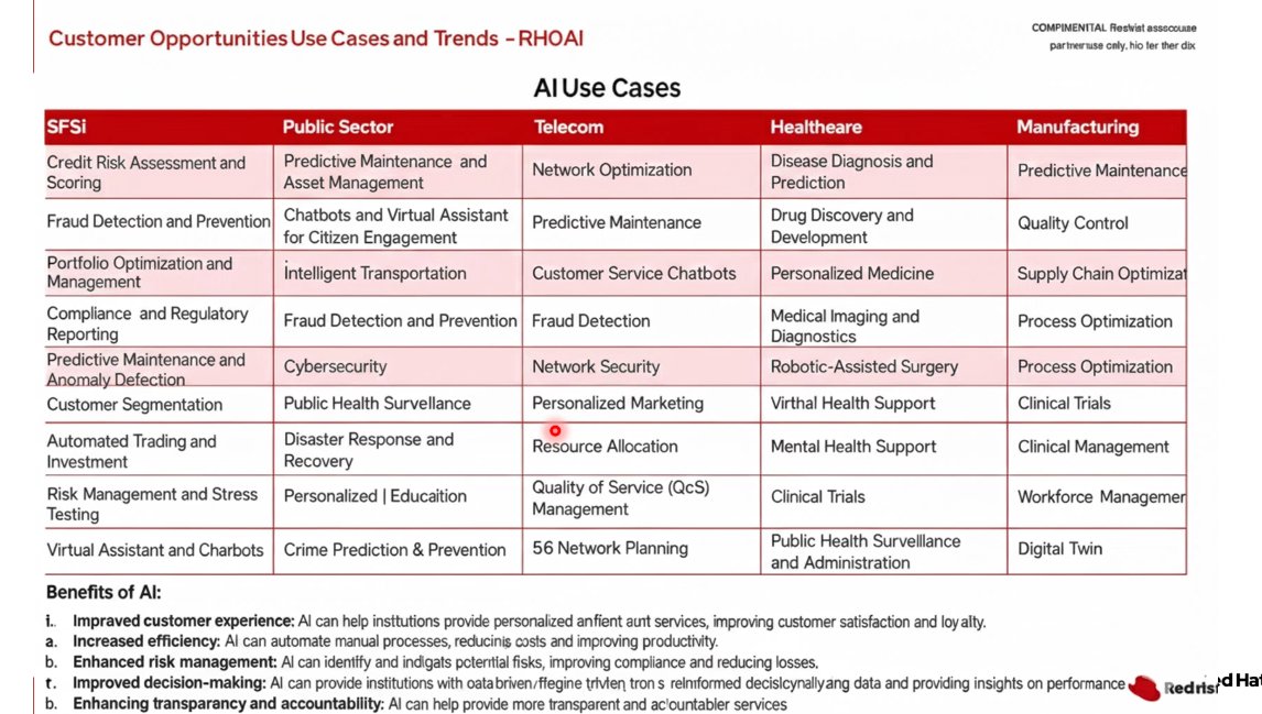 mohamadridwanst's tweet image. I bukan hanya teknologi. AI adalah cara baru bekerja, berinovasi, dan berkembang.
Dan Red Hat AI membuat semuanya jadi mungkin! ✨🤖
#MakeAIWork #RedHatAI #TechForBusiness