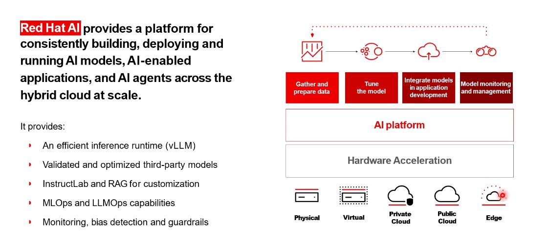 mohamadridwanst's tweet image. I bukan hanya teknologi. AI adalah cara baru bekerja, berinovasi, dan berkembang.
Dan Red Hat AI membuat semuanya jadi mungkin! ✨🤖
#MakeAIWork #RedHatAI #TechForBusiness