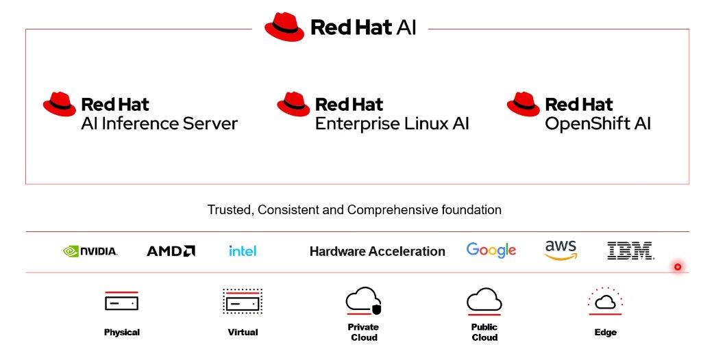 mohamadridwanst's tweet image. I bukan hanya teknologi. AI adalah cara baru bekerja, berinovasi, dan berkembang.
Dan Red Hat AI membuat semuanya jadi mungkin! ✨🤖
#MakeAIWork #RedHatAI #TechForBusiness
