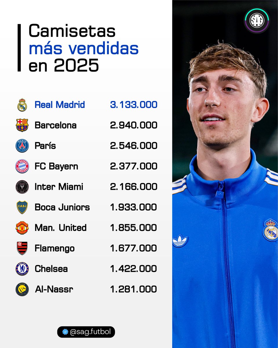 SAG Fútbol tweet media