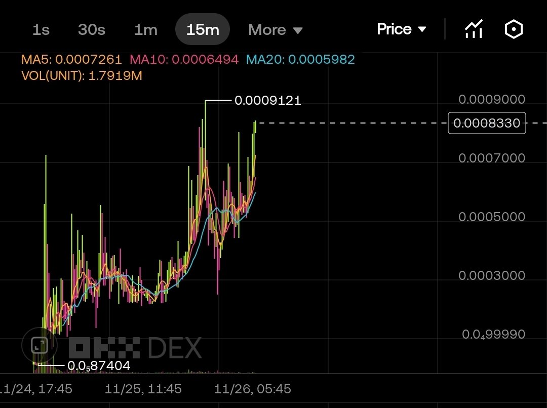 First 100 mil token on $Mon in making.
Guess the ticker..