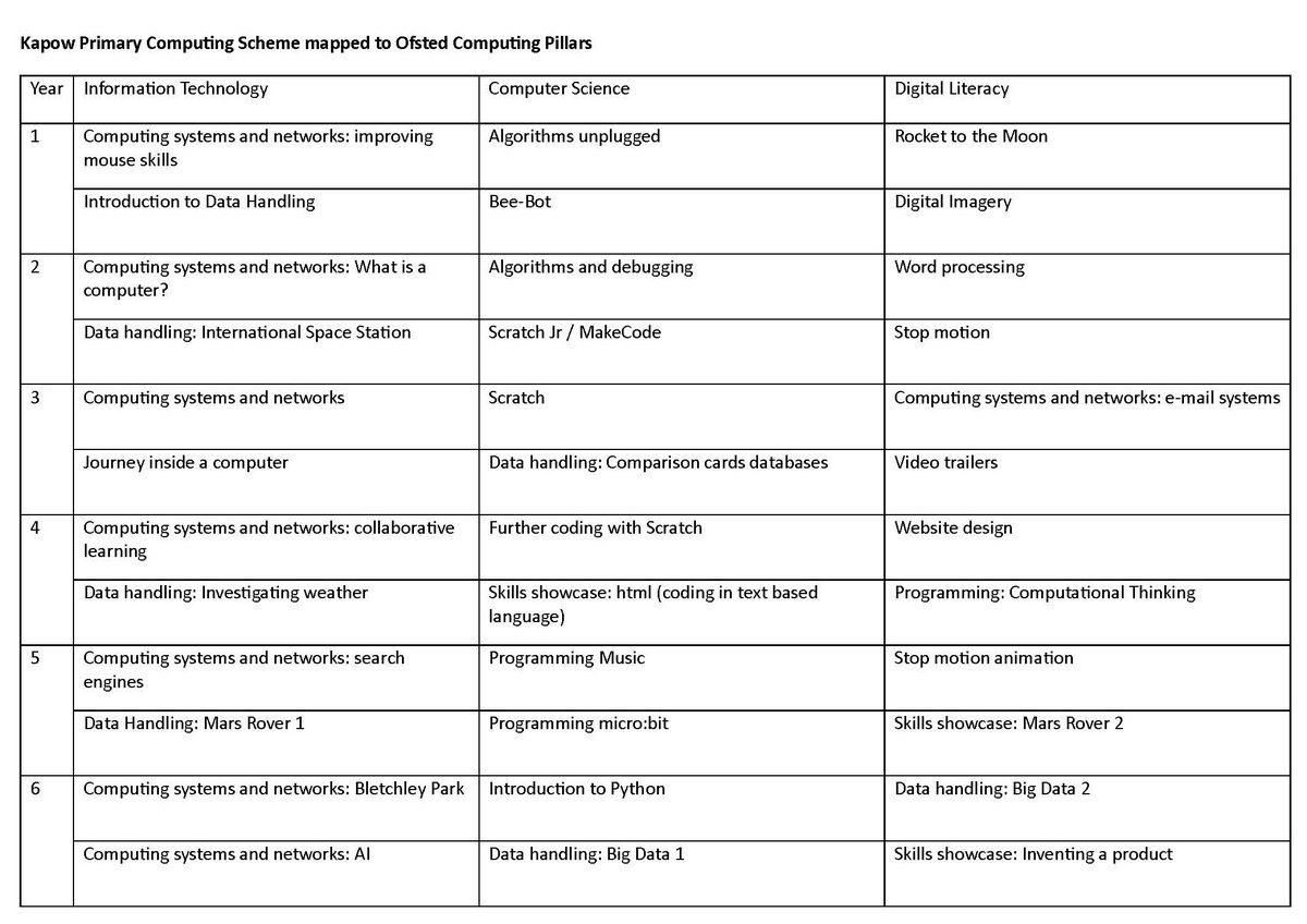 TsuiAllen's tweet image. I said this because I meant it! Thank you @kapowprimary for being such an incredible and invaluable resource for me since I first subscribed in early 2021...