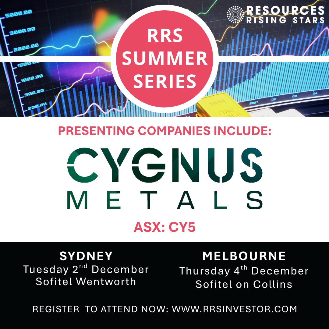CygnusMetals's tweet image. Cygnus Metals Executive Chairman David Southam will present at upcoming @RR_Stars Summer Series Investor Conferences in Sydney and Melbourne.

🗓️ SYDNEY | Tuesday 2nd December – Sofitel Sydney Wentworth
🗓️ MELBOURNE | Thursday 4th December – Sofitel on Collins

Register to…