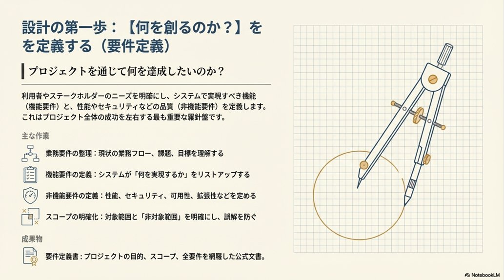 yoshino1025's tweet image. ChatGPTで出力した資料を、 #NanoBananaPRO で神レベルアップした #NotebookLM に投げ込んだら、無料ですんげぇ資料にブラッシュアップしてくれた。もう資料の体裁に悩まなくていいんですね。（あまりに人気で、無料ユーザに利用制限がかかったみたいですが）