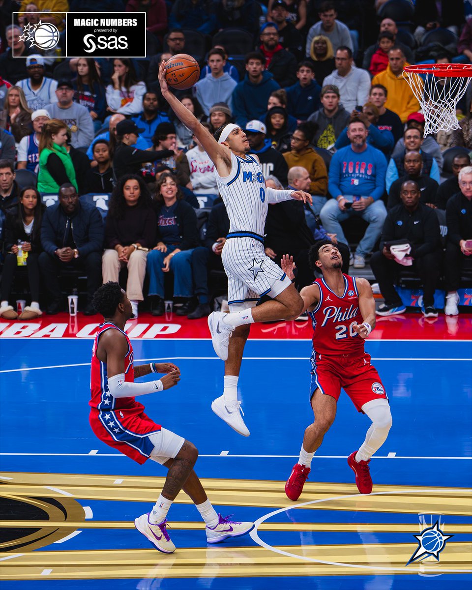 Anthony Black in the first half vs. PHI:

27 PTS*
10-14 FG
4-5 3P
17 MIN off the bench

*marks a career-high 