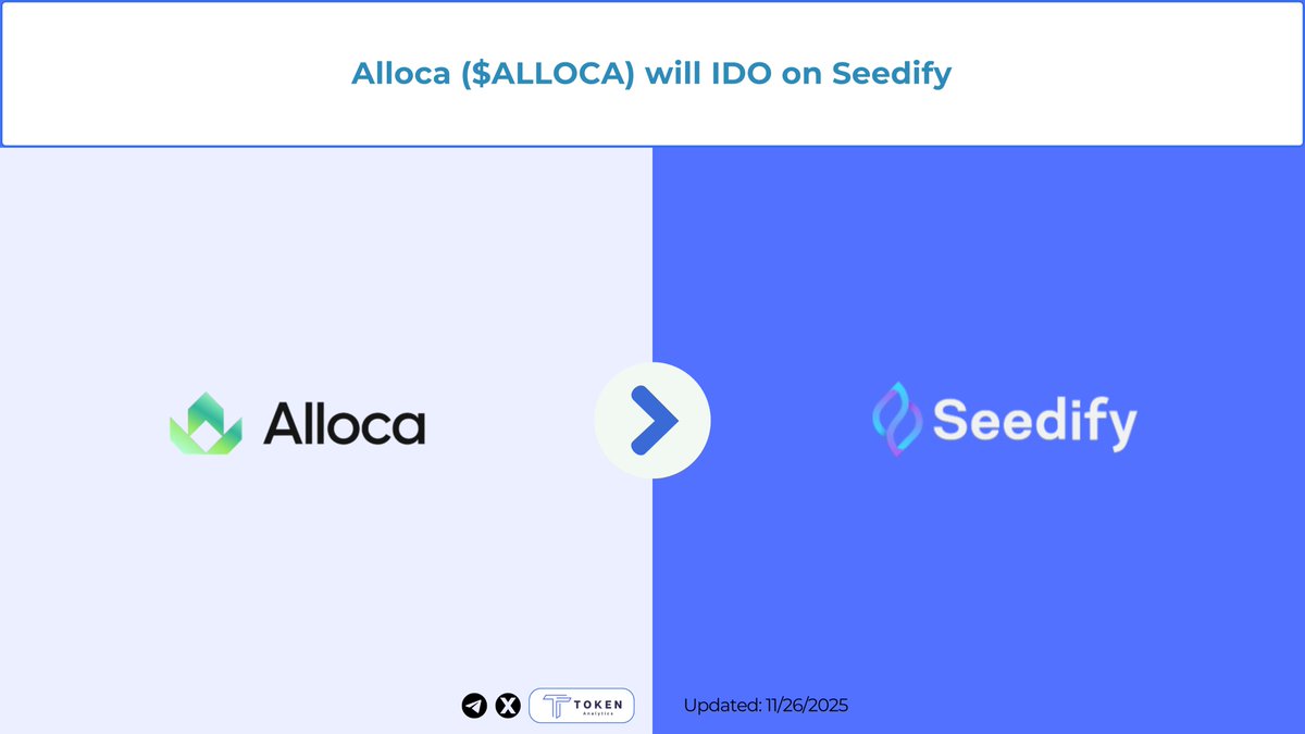 TokenAnalytics_'s tweet image. 🚀@alloca_xyz ($ALLOCA) is officially launching its IDO on @SeedifyFund  🌱 

The next evolution in allocation intelligence is coming and you won’t want to miss it ✨

A new era of smart allocation tools is arriving  built for founders, investors, analysts, and anyone who loves…