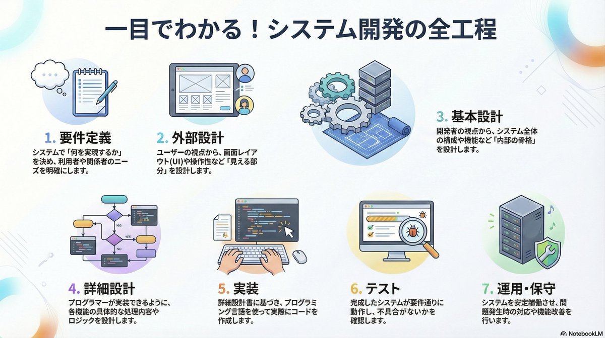 yoshino1025's tweet image. ChatGPTで出力した資料を、 #NanoBananaPRO で神レベルアップした #NotebookLM に投げ込んだら、無料ですんげぇ資料にブラッシュアップしてくれた。もう資料の体裁に悩まなくていいんですね。（あまりに人気で、無料ユーザに利用制限がかかったみたいですが）