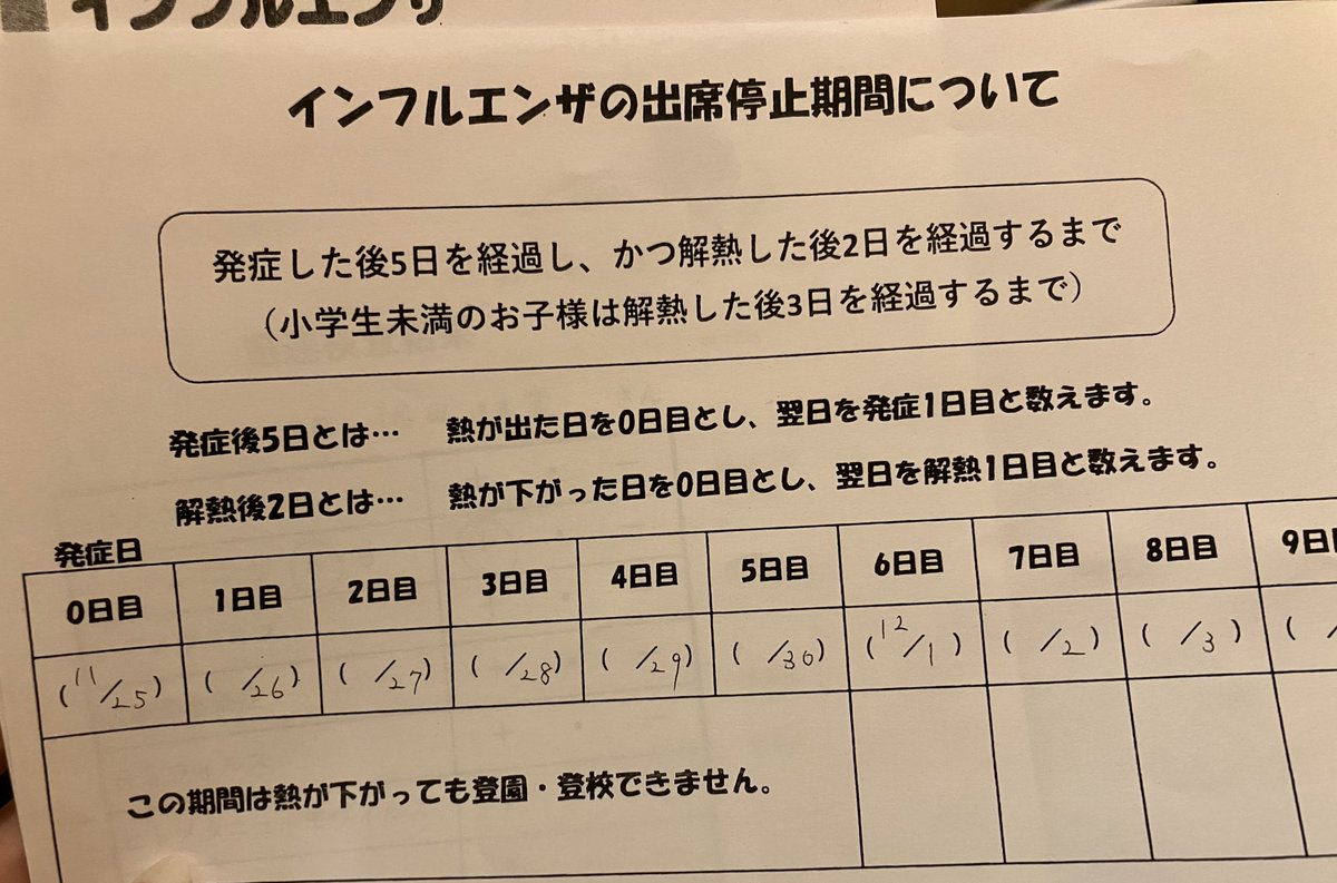 ついに我が家にもインフルがきた💉
起きてから喉痛いけん薬飲んだけど怪しいぞ😒