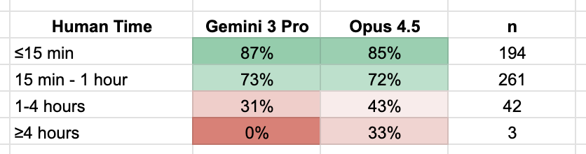 Greg Burnham tweet media