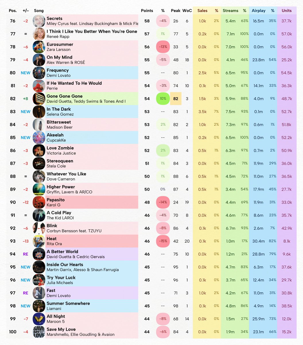 Massass Hot 100 (chart dated November 1st, 2025)
