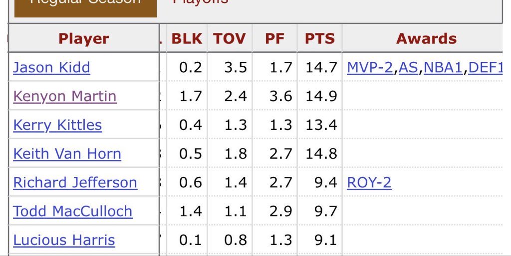 We gotta be serious bro… a 0.1 difference