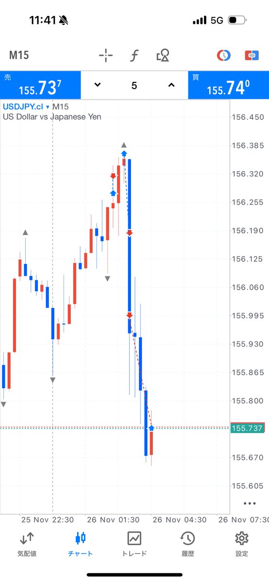 eye_618's tweet photo. 今日のデイトレード。２日連続東京時間にやられた。#FX #ドル円 https://t.co/cm7MvPnUaZ