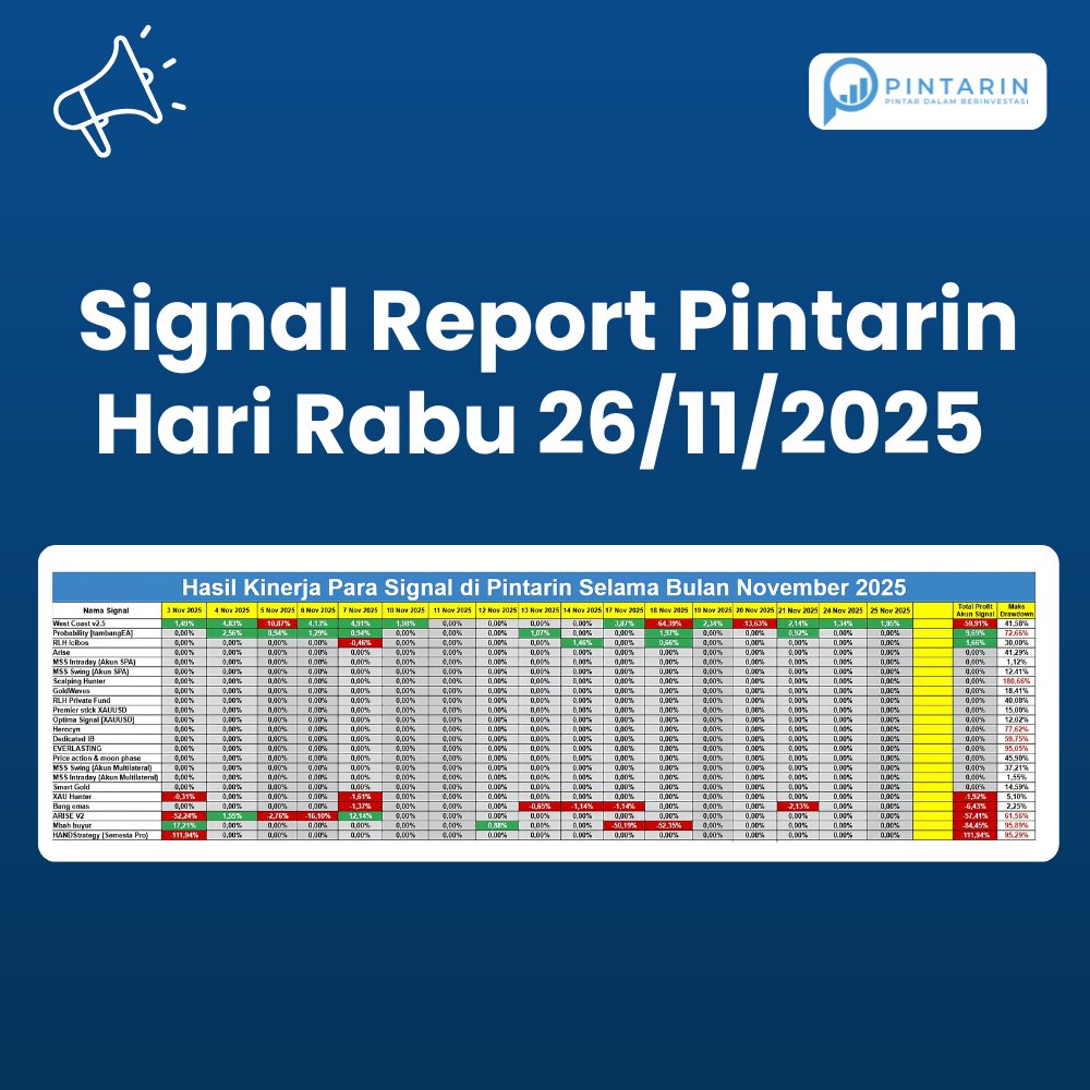 pintarinaja's tweet photo. Pencapaian signal tertinggi diraih oleh: 
- Signal tertinggi pertama West Coast v2.5 (1,95%)

Link Download App: https://t.co/W61sooEQnX

#trader #forex #traderforex #traderindonesia #forexindonesia #analisaforex #analisateknikal #tradinggold https://t.co/h8JZWvUT3i